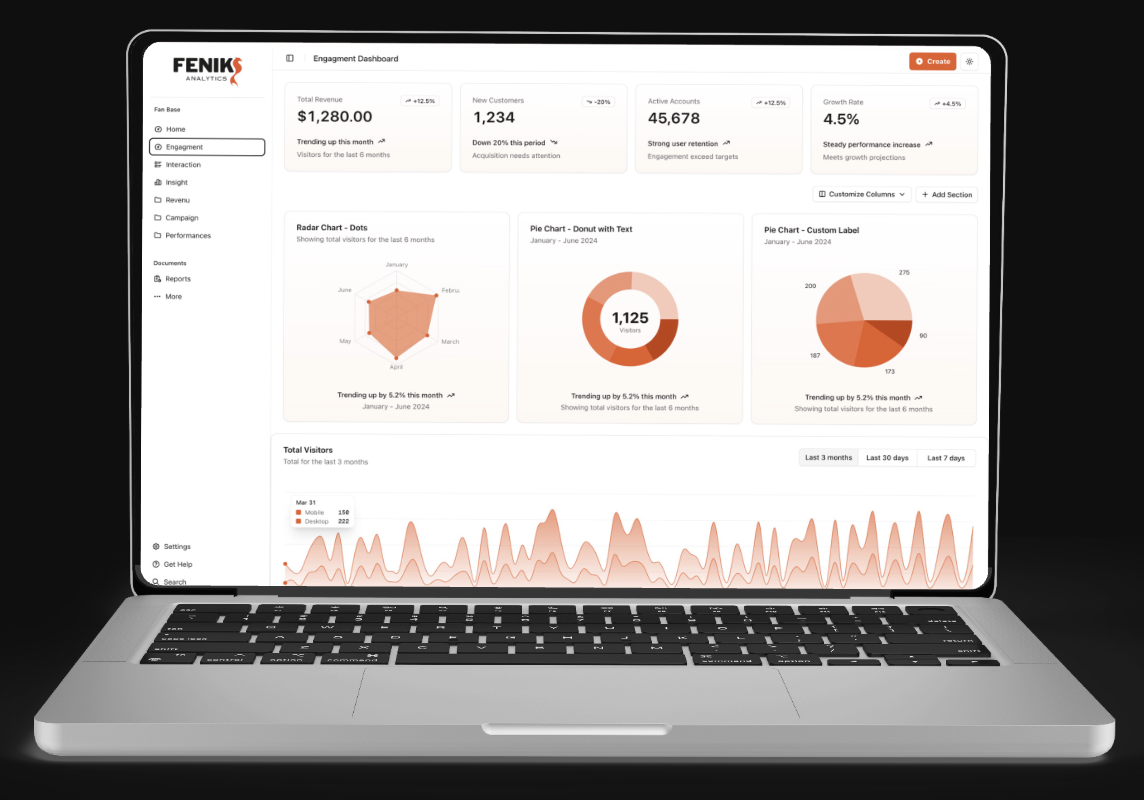 Feniks Analytics